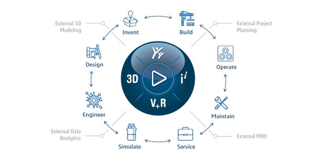 CATIA And The 3DEXPERIENCE Platform Mecanica Blog CATIA And The 3DEXPERIENCE Platform Mecanica Blog