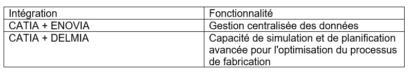 Maîtriser les stratégies de conception de produits centrés sur le consommateur